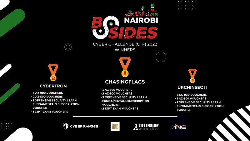2022 cyber Challenge Top 3 Teams